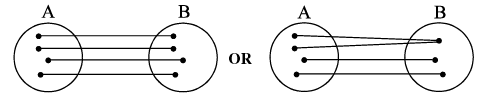 Formulas - Relations and Functions - JEE