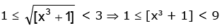 Real Valued Functions | Mathematics (Maths) for JEE Main & Advanced