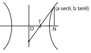 Revision Notes: Hyperbola | Mathematics (Maths) for JEE Main & Advanced