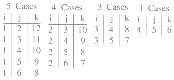 JEE Main Previous Year Questions (2025): Permutations and Combinations | Chapter-wise Tests for JEE Main & Advanced