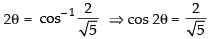 NCERT Exemplar: Inverse Trigonometric Functions | Mathematics (Maths) for JEE Main & Advanced