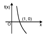 Real Valued Functions | Mathematics (Maths) for JEE Main & Advanced