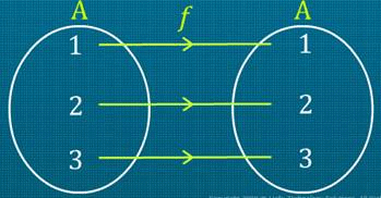 Real Valued Functions | Mathematics (Maths) for JEE Main & Advanced