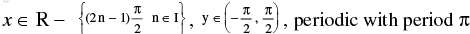 Formulas: Inverse Trigonometric Functions | Mathematics (Maths) Class 11 - Commerce