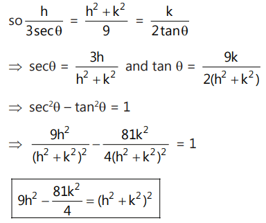 Revision Notes: Hyperbola | Mathematics (Maths) for JEE Main & Advanced