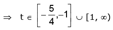 Real Valued Functions | Mathematics (Maths) for JEE Main & Advanced