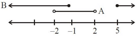 JEE Main Previous Year Questions (2025): Sets and Relations | Chapter-wise Tests for JEE Main & Advanced