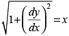NCERT Exemplar: Differential Equations | Mathematics (Maths) for JEE Main & Advanced