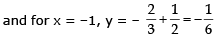 Tangent and Normal | Mathematics (Maths) for JEE Main & Advanced