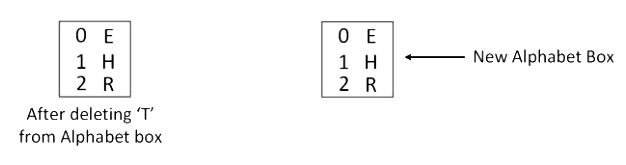 JEE Main Previous Year Questions (2025): Permutations and Combinations | Chapter-wise Tests for JEE Main & Advanced