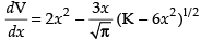 NCERT Exemplar: Application of Derivatives- 1 | Mathematics (Maths) for JEE Main & Advanced