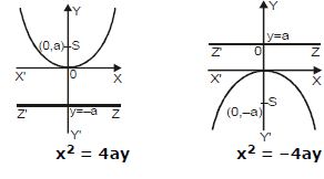 Parabola | Mathematics (Maths) for JEE Main & Advanced