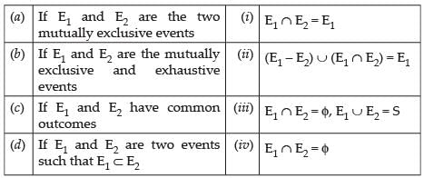 NCERT Exemplar: Probability | Mathematics (Maths) for JEE Main & Advanced