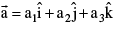 Important Vector Formulas for JEE and NEET