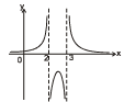 Classification of Discontinuity | Mathematics (Maths) Class 12 - JEE