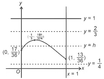 JEE Advanced Previous Year Questions (2018 - 2024): Sets, Relations and Functions | Mathematics (Maths) for JEE Main & Advanced