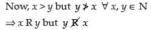 NCERT Exemplar - Relations and Functions (Part - 1) | Mathematics (Maths) Class 12 - JEE