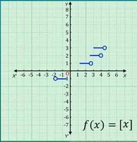 Real Valued Functions | Mathematics (Maths) for JEE Main & Advanced