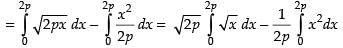NCERT Exemplar: Application of Integrals | Mathematics (Maths) for JEE Main & Advanced