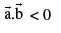 Important Vector Formulas for JEE and NEET