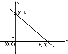 JEE Main Previous Year Questions (2026): Permutations and Combinations