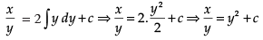 NCERT Exemplar: Differential Equations | Mathematics (Maths) for JEE Main & Advanced