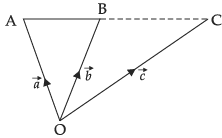 NCERT Exemplar: Vectors | Mathematics (Maths) Class 12 - JEE