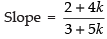 NCERT Exemplar: Straight Lines | Mathematics (Maths) for JEE Main & Advanced