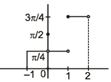 Classification of Functions | Mathematics (Maths) for JEE Main & Advanced