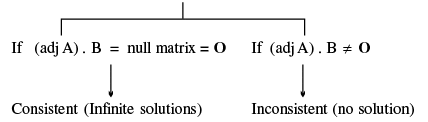 Overview: Matrices | Mathematics (Maths) for JEE Main & Advanced