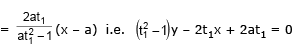Parabola | Mathematics (Maths) for JEE Main & Advanced