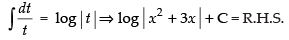 NCERT Exemplar: Integrals | Mathematics (Maths) for JEE Main & Advanced