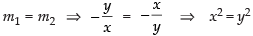 NCERT Exemplar: Application of Derivatives- 1 | Mathematics (Maths) for JEE Main & Advanced