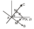 Distance of a Point from a Line and Distance between two Parallel Lines | Mathematics (Maths) Class 11 - Commerce