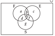 NCERT Exemplar: Sets- 1 | Mathematics (Maths) Class 11 - Commerce