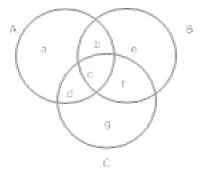 Solved Examples for JEE: Sets | Mathematics (Maths) for JEE Main & Advanced