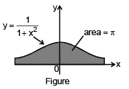 Derivative of Antiderivative (Leibniz Rule) | Mathematics (Maths) Class 12 - JEE