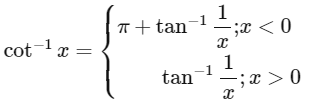 JEE Advance Previous Year Questions (2018 - 2024): Inverse Trigonometric Functions | Mathematics (Maths) for JEE Main & Advanced