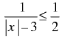 NCERT Exemplar - Linear Inequalities | Mathematics (Maths) Class 11 - Commerce
