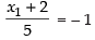 NCERT Exemplar: Straight Lines | Mathematics (Maths) for JEE Main & Advanced
