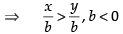 NCERT Exemplar - Linear Inequalities | Mathematics (Maths) Class 11 - Commerce