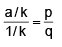 Periodic & Inverse Function | Mathematics (Maths) for JEE Main & Advanced