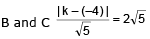 Distance of a Point from a Line and Distance between two Parallel Lines | Mathematics (Maths) Class 11 - Commerce