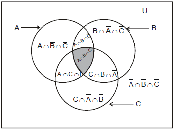 Independent Events and Their Important Properties | Mathematics (Maths) Class 12 - JEE
