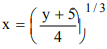 Classification of Functions | Mathematics (Maths) for JEE Main & Advanced