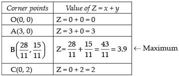 NCERT Exemplar - Linear Programming | Mathematics (Maths) Class 12 - JEE