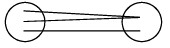 Formulas - Relations and Functions - JEE