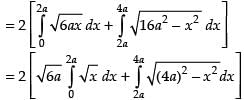 NCERT Exemplar: Application of Integrals | Mathematics (Maths) for JEE Main & Advanced