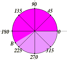 Basic Trigonometric Functions and Identities | Mathematics (Maths) Class 11 - Commerce