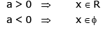 Examples: Quadratic Equations | Mathematics (Maths) for JEE Main & Advanced
